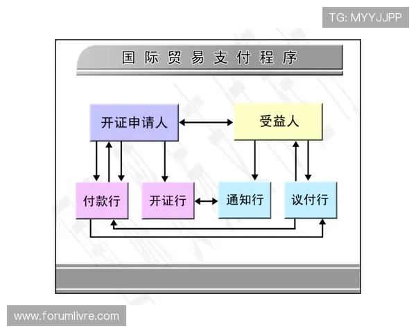 盛大线上娱乐城：多样化的支付方式支持，方便快捷的存取款流程让你无忧游戏